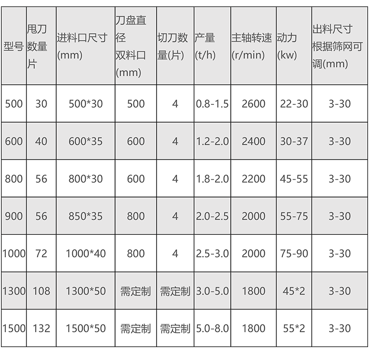 木材粉碎機（jī）參數新.png